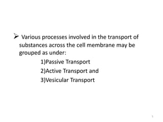 TRANSPORT ACROSS CELL MEMBRANE