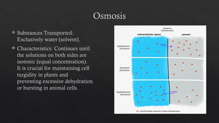 Comprehensive Overview of Transport Mechanisms Across Cell Membranes | PPTX