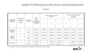 Тарифы ГУП «Мосгортранс» (без печати и монтажа/демонтажа)
* В зависимости от количества ТС, задействованных в рекламной кампании, предоставляется скидка
Трамваи
Наименование
типа рекламного
изображения
Минимальный
срок
предоставления
ТС,
в месяцах
Категории
вместимости
Стоимость
услуг по
снятию
ТС с маршрута для
монтажных работ,
с учетом НДС
Стоимость размещения за период,
с учетом НДС
Стоимость пролонгации размещения
на 1 месяц,
с учетом НДС
A B C A B C
Полноразмерное
рекламное
изображение
6
БВ 103 758,25р. 1 115 750,84р. 619 861,58р. 309 930,79р. 185 958,47р. 103 310,26р. 51 655,13р.
ОБВ (2) 295 047,39р. 2 192 556,01р. 1 218 086,67р. 609 043,34р. 365 426,00р. 203 014,45р. 101 507,22р.
Бортовое
рекламное
оформление
2
БВ 17 293,04р. 407 160,68р. 226 200,38р. 113 100,19р. 203 580,34р. 113 100,19р. 56 550,09р.
ОБВ (2) 32 783,04р. 741 744,71р. 412 080,39р. 206 040,20р. 370 872,36р. 206 040,20р. 103 020,10р.
Бортовой стикер 1
БВ 8 646,52р. 71 203,14р. 35 601,57р. 71 203,14р. 35 601,57р.
ОБВ (2) 16 391,52р. 133 163,03р. 66 581,51р. 133 163,03р. 66 581,51р.
12
 