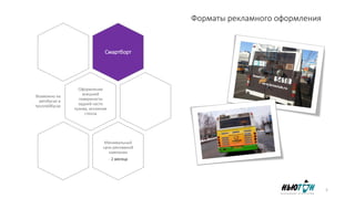 Форматы рекламного оформления
Смартборт
Оформление
внешней
поверхности
задней части
кузова, исключая
стекла
Возможно на
автобусах и
троллейбусах
Минимальный
срок рекламной
кампании
- 2 месяца
5
 