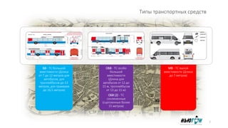 Типы транспортных средств
БВ - ТС большой
вместимости (Длина
от 7 до 12 метров для
автобусов, для
троллейбусов до 13
метров, для трамваев
до 16,5 метров)
ОБВ - ТС особо
большой
вместимости
(Длина для
автобусов от 12 до
15 м, троллейбусов
от 13 до 15 м)
ОБВ (2) - ТС
сочлененные
(сцепленные более
15 метров)
МВ - ТС малой
вместимости (Длина
до 7 метров)
7
 