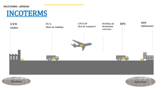 INCOTERMS
EXW
(usine)
FCA
(lieu ou camion)
CPT/CIP
(lieu de transport)
DAP(lieu de
destination
convenu)
DPU DDP
(dédouané)
INCOTERMS - AÉRIENS
Vendeur Acheteur
 