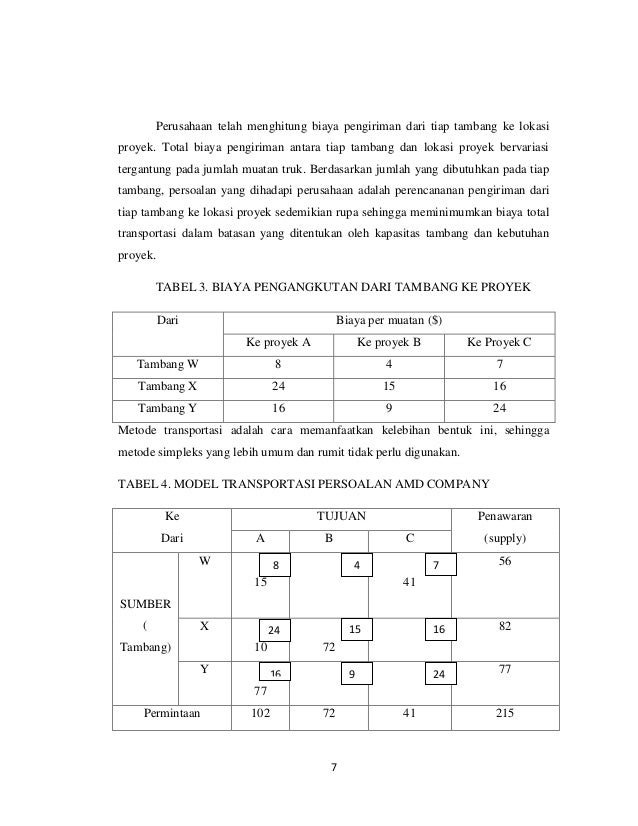 103+ Contoh Soal Metode Transportasi Riset Operasi Lengkap