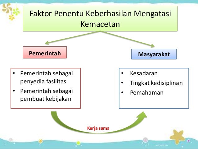 Tingkat keberhasilan pedagang forex