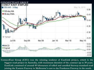 CONNECTEAST GROUP ConnectEast Group (CEU) was the winning tenderer of EastLink project, which is the biggest road project in Australia, with maximum duration of the contract up to 39 years. EastLink consisted of around 45 kilometers of tolled and untolled freeway-standard road joining the Eastern Freeway in Melbourne's east to the Frankston Freeway in the south. 