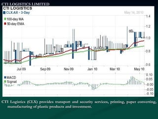 CTI LOGISTICS LIMITED CTI Logistics (CLX) provides transport and security services, printing, paper converting, manufacturing of plastic products and investment. 