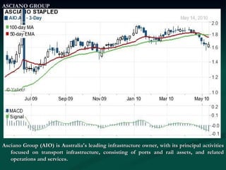 ASCIANO GROUP Asciano Group (AIO) is Australia's leading infrastructure owner, with its principal activities focused on transport infrastructure, consisting of ports and rail assets, and related operations and services.  