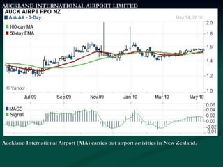 AUCKLAND INTERNATIONAL AIRPORT LIMITED Auckland International Airport (AIA) carries out airport activities in New Zealand. 