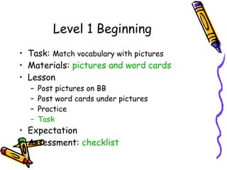 Level 1 Beginning Task:  Match vocabulary with pictures Materials:  pictures and word cards Lesson Post pictures on BB Post word cards under pictures Practice  Task  Expectation Assessment:  checklist 