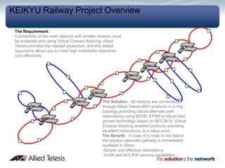 KEIKYU Railway Project Overview

 The Requirement:
 Connectivity of the main stations with smaller stations must
 be protected and using Virtual Chassis Stacking. Allied
 Telesis provided the needed protection, and this added
 assurance allows you to meet high availability objectives
 cost effectively.




                                                  The Solution: All stations are connected
                                                  through Allied Telesis AW+ products in a ring
                                                  topology providing robust alternate path
                                                  redundancy using EPSR. EPSR is robust field
                                                  proven technology based on RFC3619. Virtual
                                                  Chassis Stacking enabled products providing
                                                  excellent redundancy at a value price.
                                                  The Benefit: In case of a node or link failure
                                                  the solution alternate pathway is immediately
                                                  available in 50ms.
                                                  -Simple cost effective redundancy
                                                  -VLAN and ACL/FW security capabilities
 