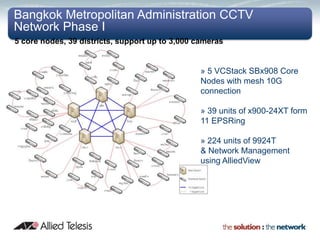 Bangkok Metropolitan Administration CCTV
Network Phase I
5 core nodes, 39 districts, support up to 3,000 cameras


                                                 » 5 VCStack SBx908 Core
                                                 Nodes with mesh 10G
                                                 connection

                                                 » 39 units of x900-24XT form
                                                 11 EPSRing

                                                 » 224 units of 9924T
                                                 & Network Management
                                                 using AlliedView
 