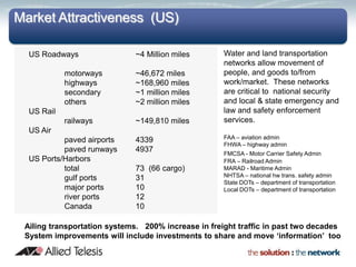 Market Attractiveness (US)

  US Roadways                 ~4 Million miles       Water and land transportation
                                                     networks allow movement of
            motorways         ~46,672 miles          people, and goods to/from
            highways          ~168,960 miles         work/market. These networks
            secondary         ~1 million miles       are critical to national security
            others            ~2 million miles       and local & state emergency and
  US Rail                                            law and safety enforcement
            railways          ~149,810 miles         services.
  US Air
           paved airports     4339                   FAA – aviation admin
                                                     FHWA – highway admin
           paved runways      4937                   FMCSA - Motor Carrier Safety Admin
  US Ports/Harbors                                   FRA – Railroad Admin
           total              73 (66 cargo)          MARAD - Maritime Admin
           gulf ports         31                     NHTSA – national hw trans. safety admin
                                                     State DOTs – department of transportation
           major ports        10                     Local DOTs – department of transportation
           river ports        12
           Canada             10

 Ailing transportation systems. 200% increase in freight traffic in past two decades
 System improvements will include investments to share and move ‘information’ too
 
