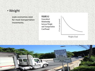 • Weight
scale economies exist
for most transportation
movements.
 