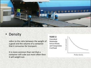 • Density
refers to the ratio between the weight of
a good and the volume of a container
that it consumes for transport.
It is more common than not that a
container will cube out more often then
it will weight out.
 