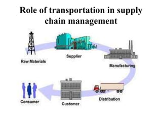 Role of transportation in supply
chain management
 