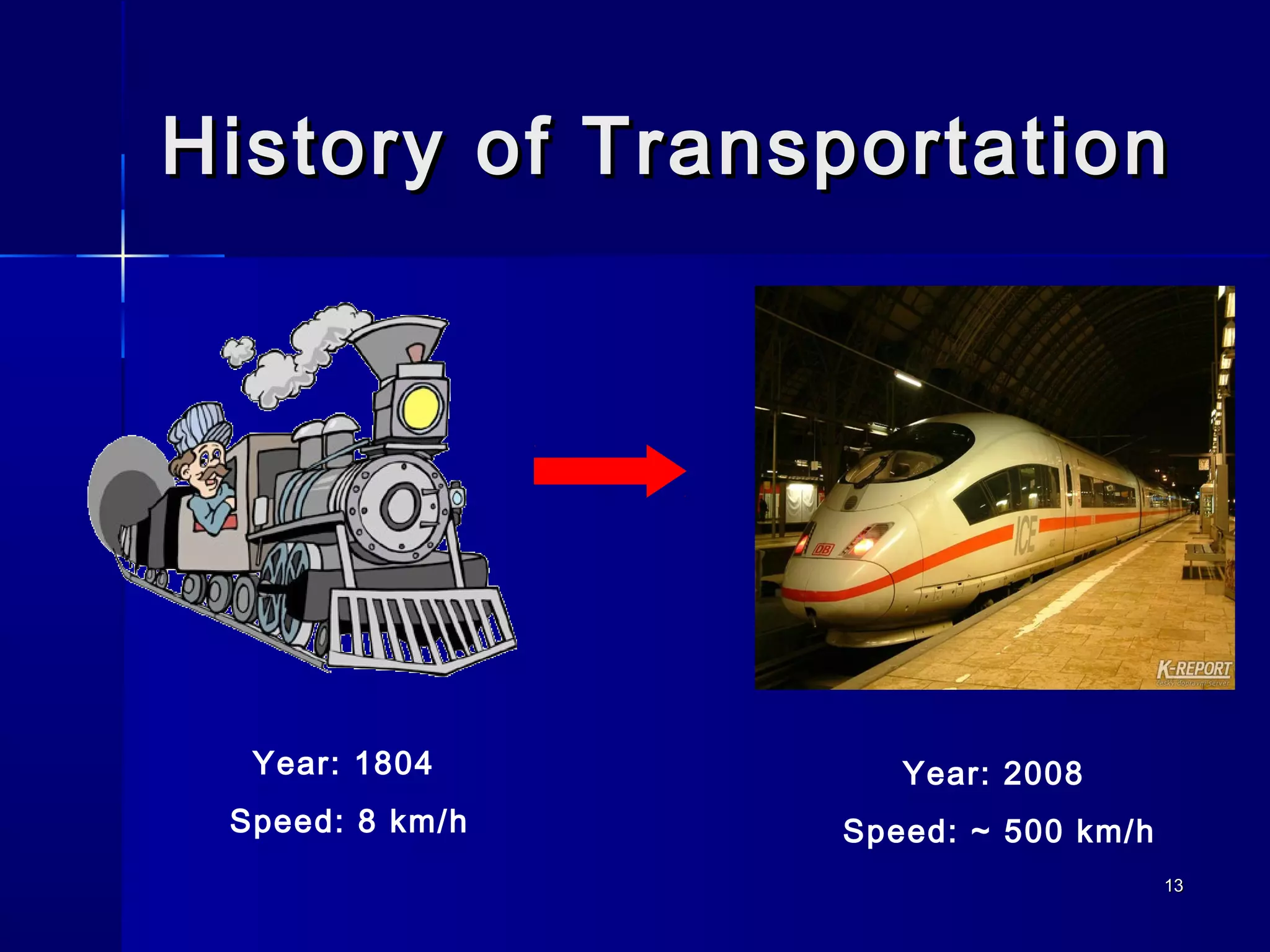 1313
History of TransportationHistory of Transportation
Year: 1804
Speed: 8 km/h
Year: 2008
Speed: ~ 500 km/h
 