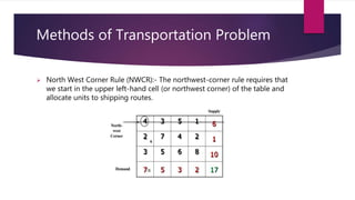 Methods of Transportation Problem
 North West Corner Rule (NWCR):- The northwest-corner rule requires that
we start in the upper left-hand cell (or northwest corner) of the table and
allocate units to shipping routes.
 