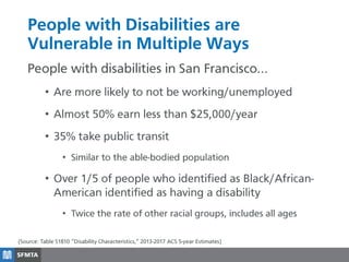 People with Disabilities are
Vulnerable in Multiple Ways
•
•
•
•
•
•
 
