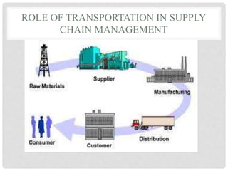 ROLE OF TRANSPORTATION IN SUPPLY
CHAIN MANAGEMENT
 
