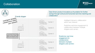 Collaboration
Shipper A
Shipper B
Carrier 1
Carrier 2
Carrier 3
Carrier 4
Carrier 5
Friends shipper
Predictive real time
engagement &
collaboration
between multiple
shippers and carriers
Data-Driven product innovations as foundation for further
savings through vertical and horizontal real-time matching and
collaboration
Intelligent dynamic collaboration
within own network
Predictive real time engagement &
collaboration between multiple
shippers and carriers
Potential for
collaboration
 