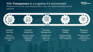 CONFIDENTIAL
Time Slot
Management
Dedicated Dock
Scheduling
Solutions for
Industry
Transport
Assignment
Automated transport
assignment and
efficient spot
tendering
Transport
Sourcing
Electronic
tendering, rate
management and
billing
Transport
Visibility
Real time transport
visibility and mobile
order management
Reporting /
Analytics
Reporting, business
intelligence &
analytics across all
modules
Industry Retail
Modular, end-to-end, cloud-based product suite, with deep embedded vertical
expertise
With Transporeon to a Logistics 4.0 environment
SHIPPERS
CARRIER
 