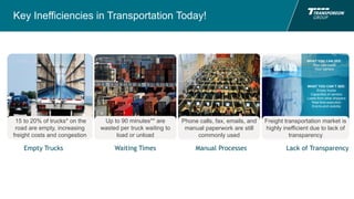 Up to 90 minutes** are
wasted per truck waiting to
load or unload
Phone calls, fax, emails, and
manual paperwork are still
commonly used
Freight transportation market is
highly inefficient due to lack of
transparency
WHAT YOU CAN SEE:
Your own loads
Your carriers
WHAT YOU CAN´T SEE:
Empty trucks
Capacities of carriers
Loads from other shippers
Real time execution
End-to-end visibility
15 to 20% of trucks* on the
road are empty, increasing
freight costs and congestion
Key Inefficiencies in Transportation Today!
Empty Trucks Waiting Times Manual Processes Lack of Transparency
 