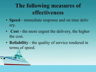 The following measures of
effectiveness
• Speed - immediate response and on time deliv
ery.
• Cost - the more urgent the delivery, the higher
the cost.
• Reliability - the quality of service rendered in
terms of speed.
 