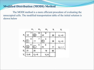 Modified Distribution (MODI) Method
The MODI method is a more efficient procedure of evaluating the
unoccupied cells. The modified transportation table of the initial solution is
shown below
 