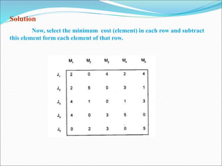 Solution
Now, select the minimum cost (element) in each row and subtract
this element form each element of that row.
 