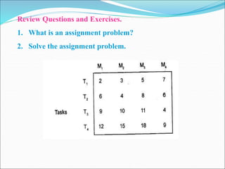 Review Questions and Exercises.
1. What is an assignment problem?
2. Solve the assignment problem.
 