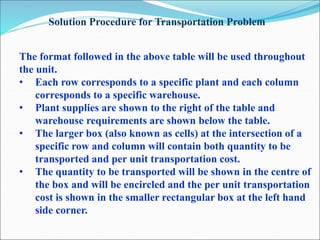 The format followed in the above table will be used throughout
the unit.
• Each row corresponds to a specific plant and each column
corresponds to a specific warehouse.
• Plant supplies are shown to the right of the table and
warehouse requirements are shown below the table.
• The larger box (also known as cells) at the intersection of a
specific row and column will contain both quantity to be
transported and per unit transportation cost.
• The quantity to be transported will be shown in the centre of
the box and will be encircled and the per unit transportation
cost is shown in the smaller rectangular box at the left hand
side corner.
Solution Procedure for Transportation Problem
 