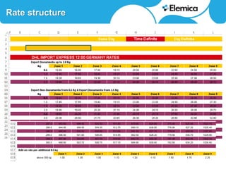 Rate structure
 