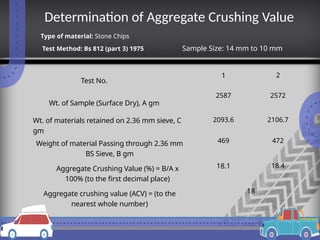 Comprehensive Aggregate Quality Evaluation for Road Construction in ...