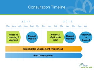 Consultation Timeline


                2 0 1 1                                           2 0 1 2
May   June   July   Aug    Sept     Nov   Dec   Jan   Feb   Mar     Apr   May   June   July




  Phase 1:                                        Phase 2:                         Final Plan
                          Council                                   Council
 Listening &                                      Options &                            to
                          Update                                    Update
  Learning                                          Input                           Council



                    Stakeholder Engagement Throughout


                              Plan Development
 