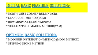 Transportation Algorithm in Engineering Operation Research.pptx