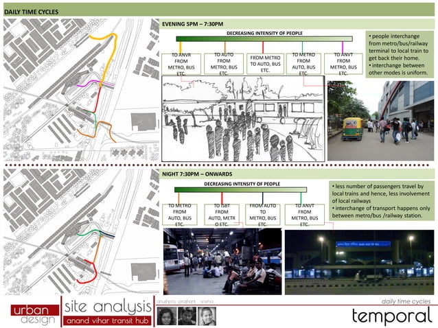 Transit Analysis Map Transportation analysis at anand vihar | PDF | Rail Travel | Travel Type