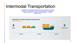 TRANSPORTATION ANALYSIS IN SUPPLY CHAIN.pptx