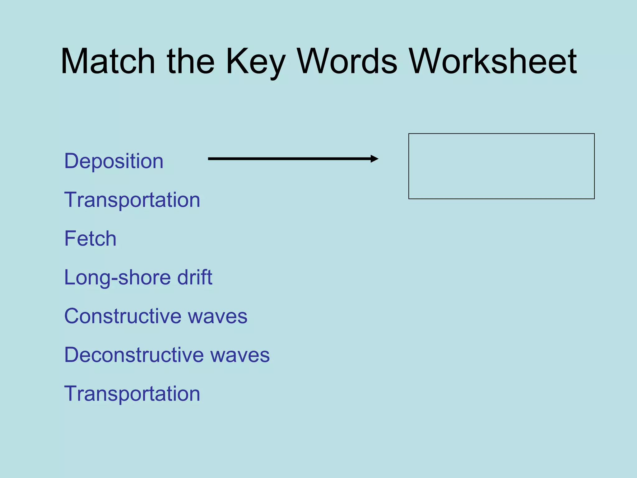 Match the Key Words Worksheet Deposition Transportation Fetch Long-shore drift Constructive waves Deconstructive waves Transportation 