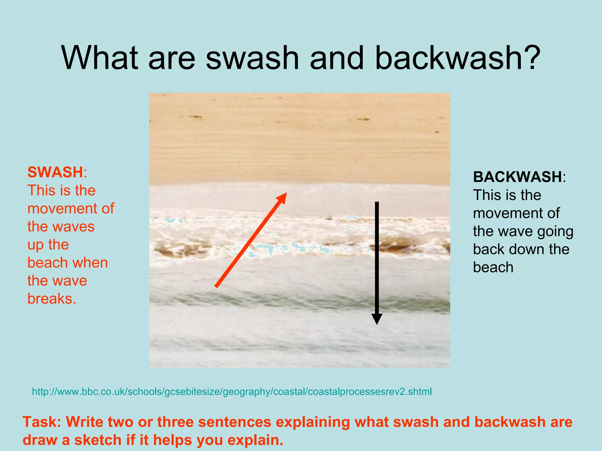 What are swash and backwash? SWASH : This is the movement of the waves up the beach when the wave breaks. BACKWASH : This is the movement of the wave going back down the beach Task: Write two or three sentences explaining what swash and backwash are draw a sketch if it helps you explain. http://www.bbc.co.uk/schools/gcsebitesize/geography/coastal/coastalprocessesrev2.shtml 
