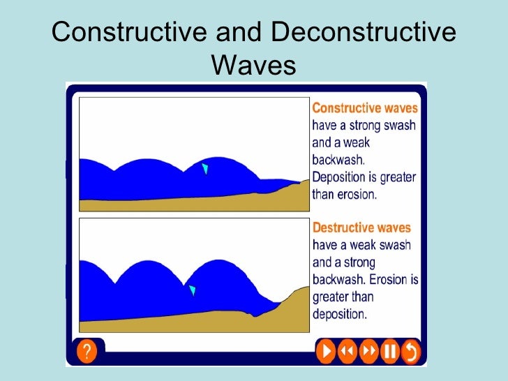 Transportation And Deposition
