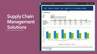 SupplyChain
Management
Solutions
 