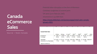 Canada
eCommerce
Sales
S o u r c e – S t a t s C a n a d a
Potential labor disruption at the Port of Montreal
Container congestion at several ports
CPI went up in February 2021
eCommerce is up 50% from
https://www.slideshare.net/paulyoungcga/retail-sales-canada-
january-2021
 