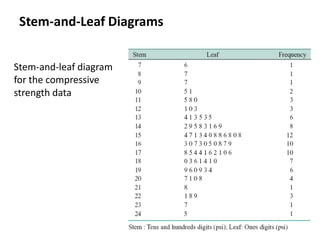  To construct a frequency distribution, we must divide the range of the data into intervals, which are usually called class intervals, cells, or bins.Constructing a Histogram (Equal Bin Widths):
