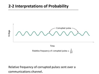 Frequency Distributions and Histograms Histogram of compressive strength for 80 aluminum-lithium alloy specimens. 