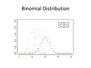 2-2 Interpretations of Probability2-2.2 Axioms of Probability