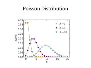 Mean and Variance of a Discrete Random VariableA probability distribution can be viewed as a loading with the mean equal to the balance point.  Parts (a) and (b) illustrate equal means, but Part (a) illustrates a larger variance.
