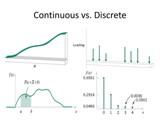 Discrete Uniform DistributionDefinition
