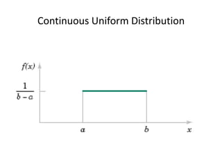 Binomial DistributionYou know the probability of the outcome of interest in a single try.