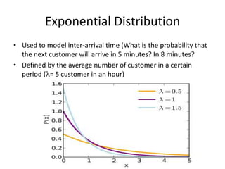 Probability of getting 3 heads in 7 times knowing that P(H)=0.5