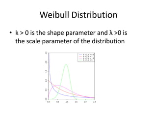 Probability of getting 2 defectives in a sample of 25 items knowing that P(d)=0.1Binomial Distribution
